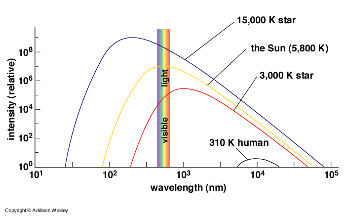 thermal radiation